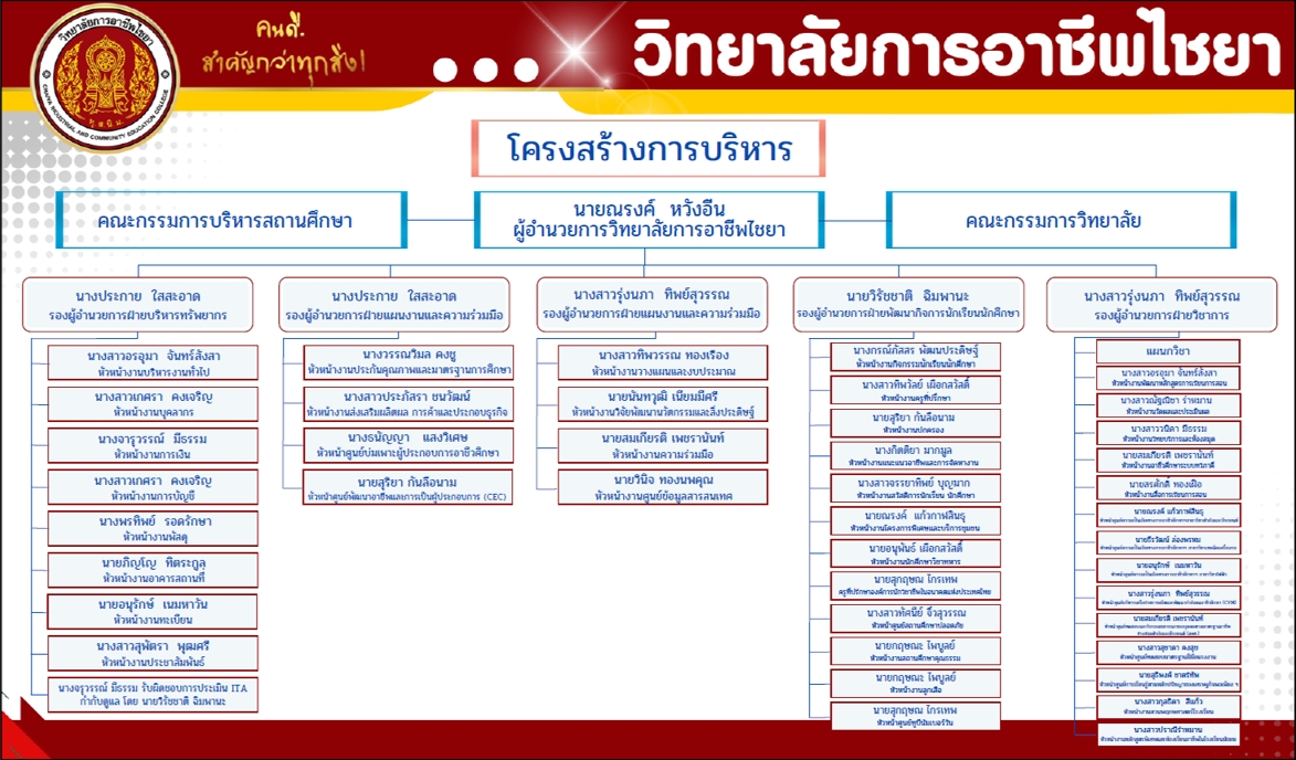 Administrative structure